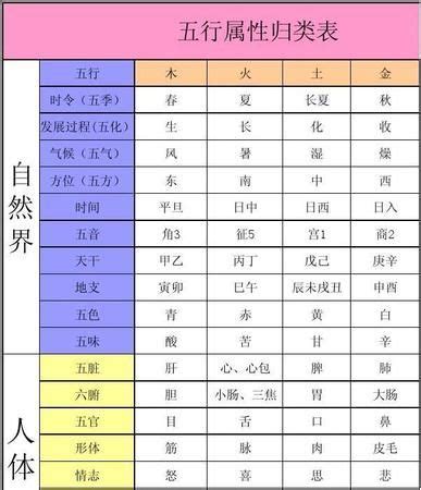 英文字 五行|五行汉字属性查询